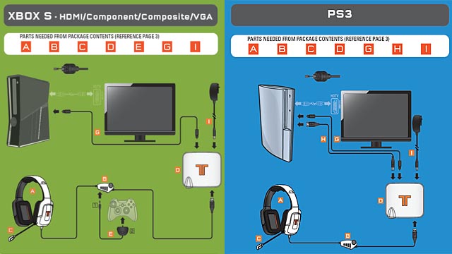 tritton ax pro  7.1