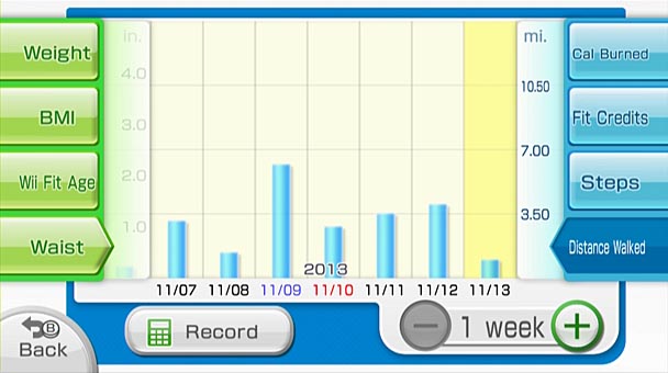 Wii Fit Calories Burned Chart